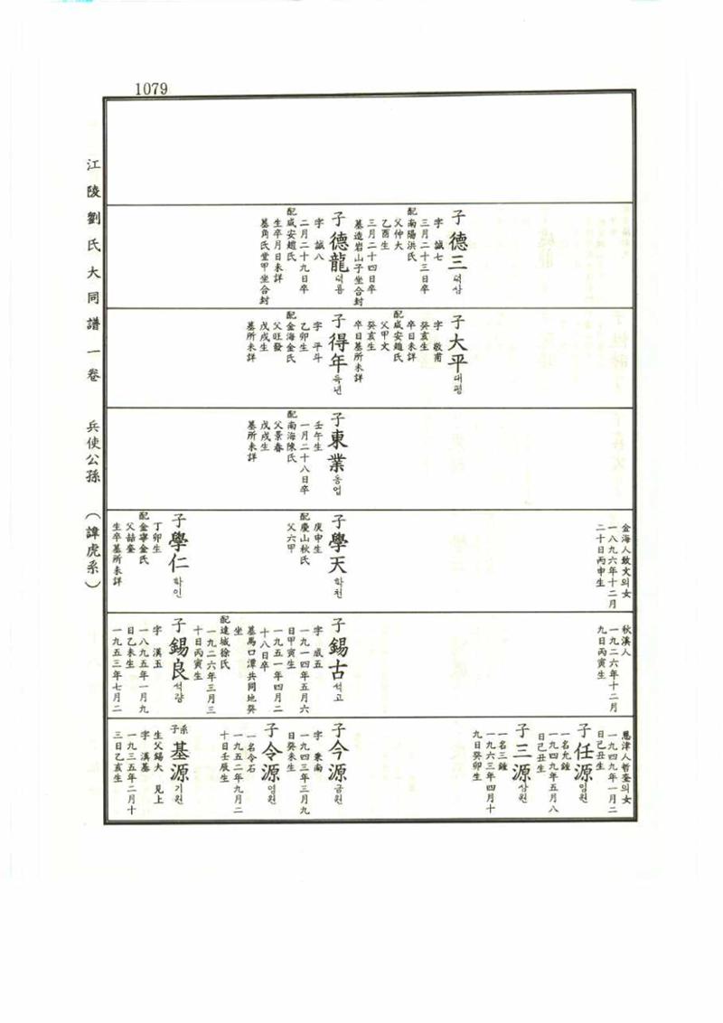 강릉유씨대동보1권 1079페이지