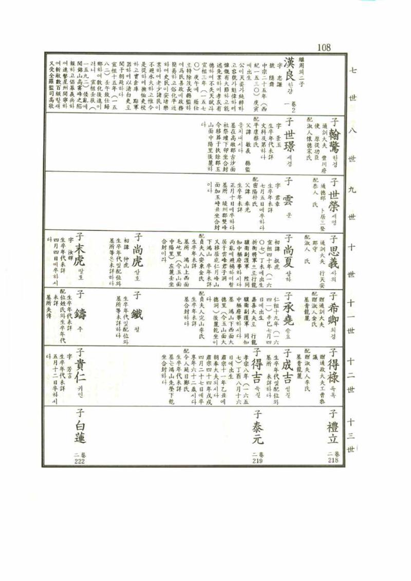 강릉유씨대동보1권 108페이지