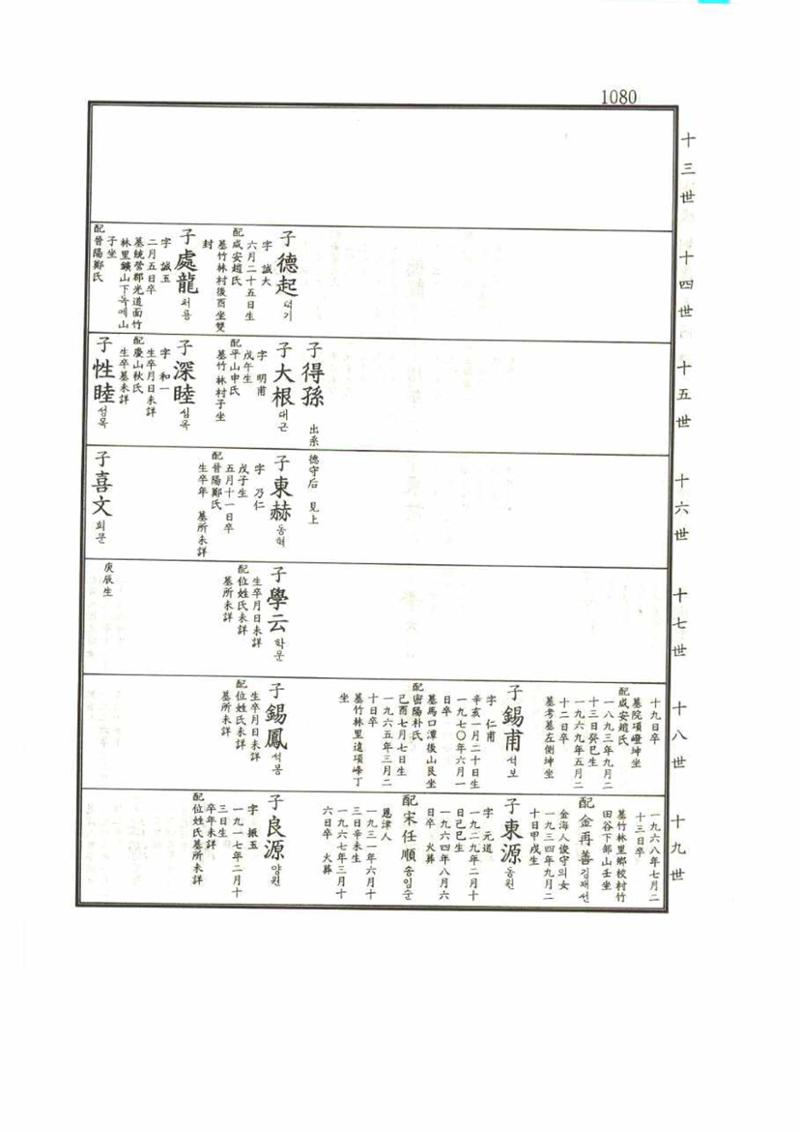 강릉유씨대동보1권 1080페이지