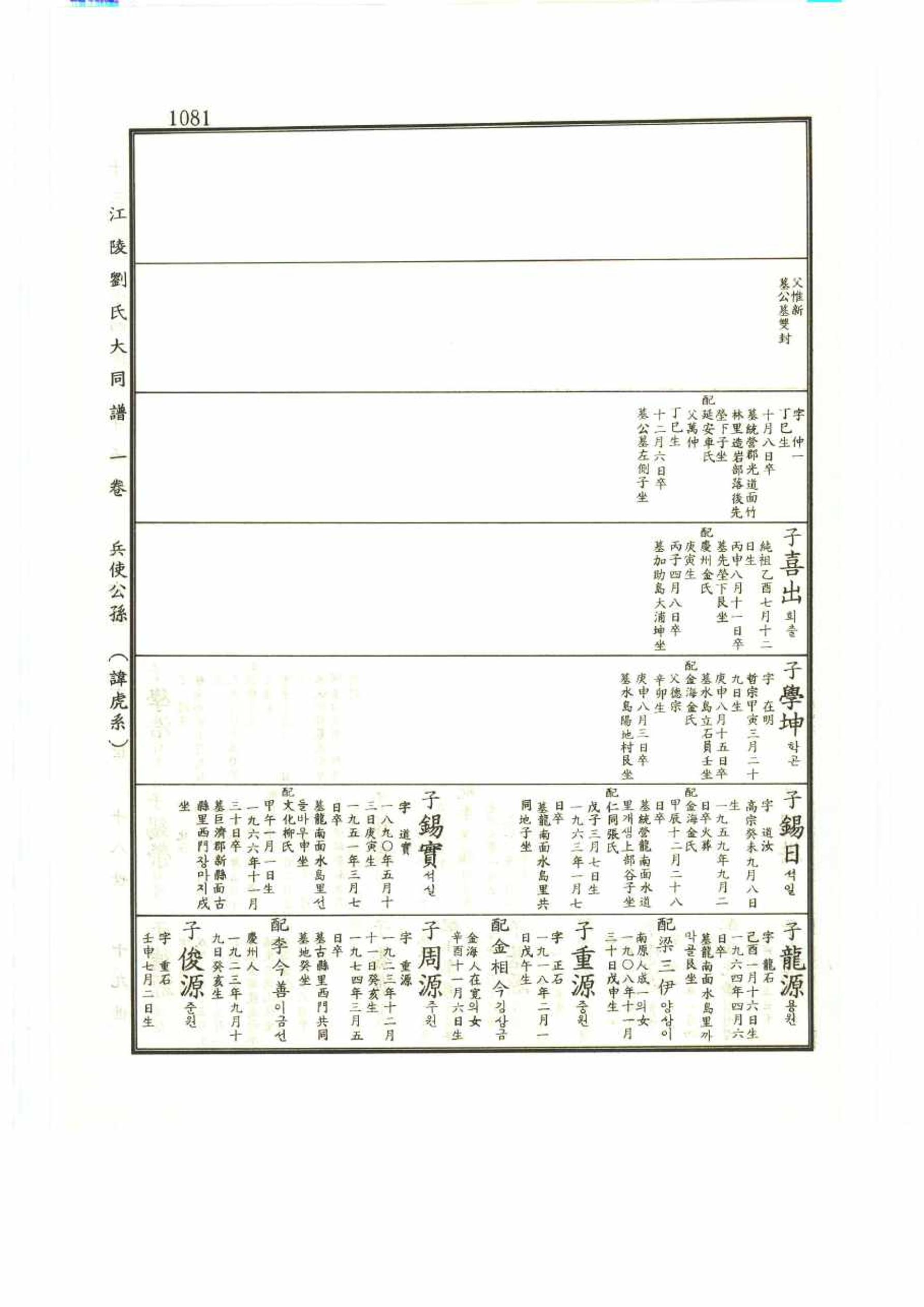 강릉유씨대동보1권 1081페이지