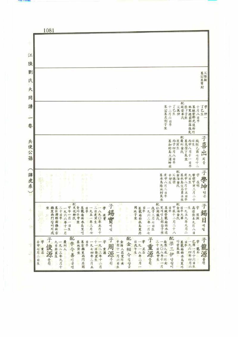 강릉유씨대동보1권 1081페이지