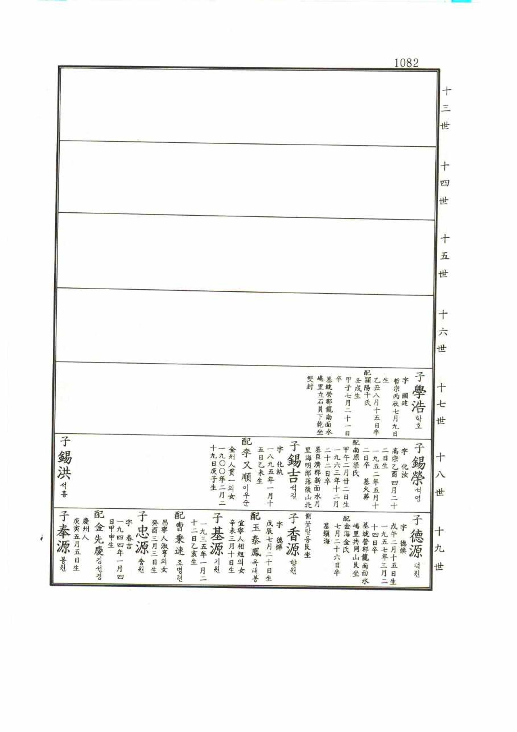 강릉유씨대동보1권 1082페이지