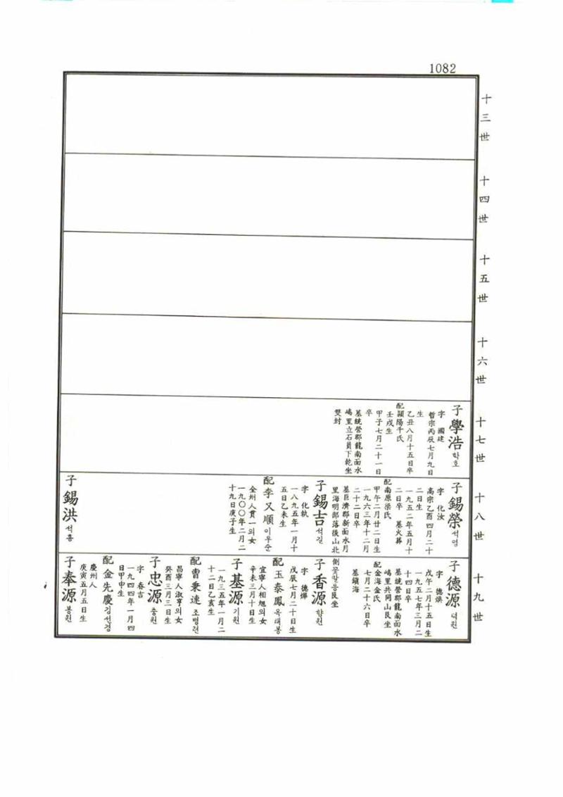 강릉유씨대동보1권 1082페이지