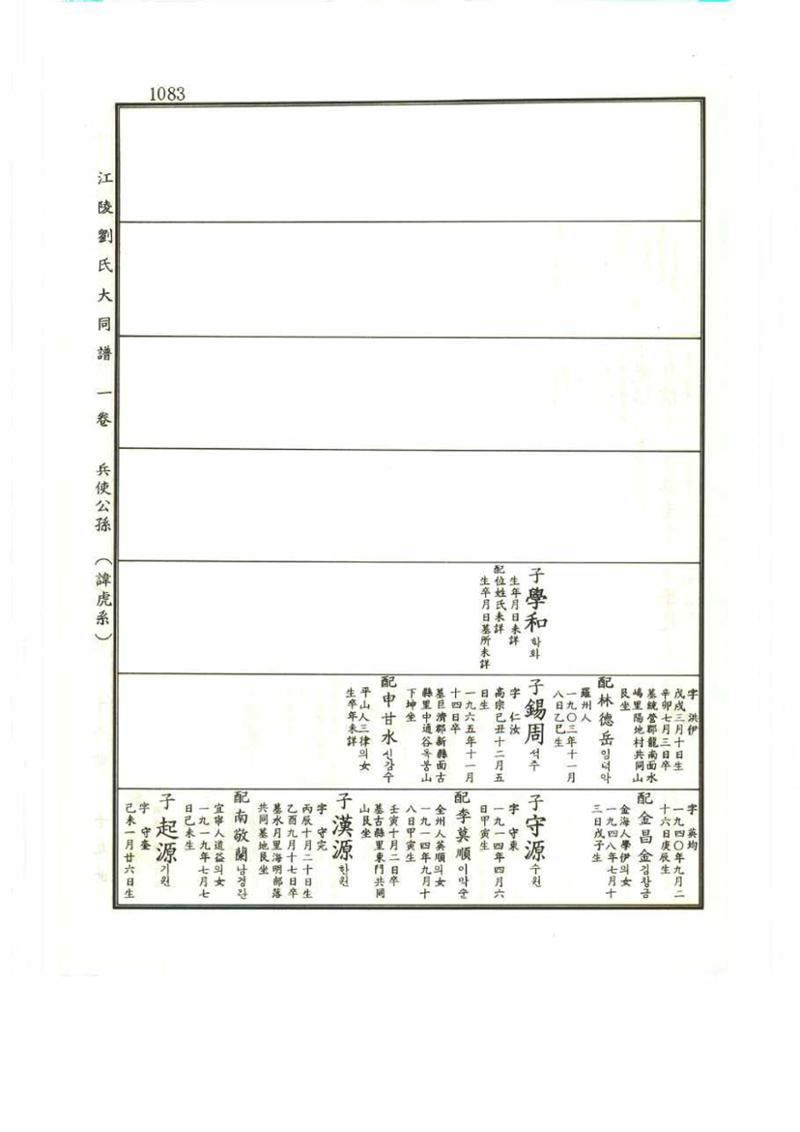 강릉유씨대동보1권 1083페이지