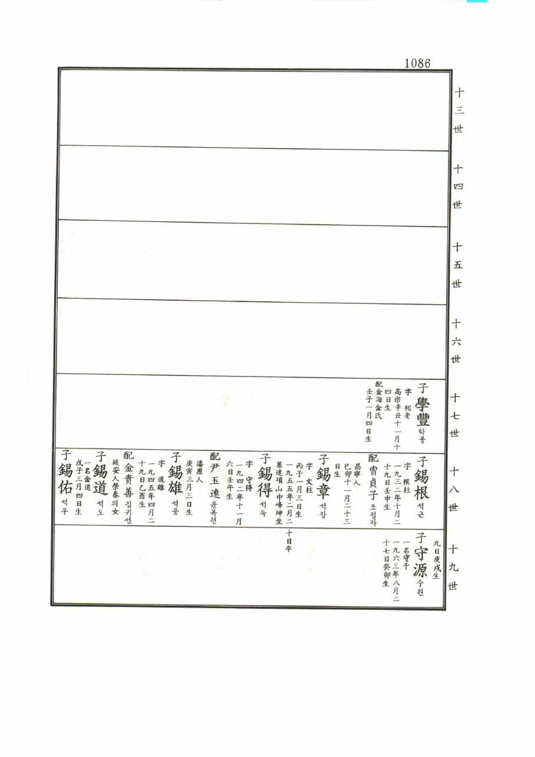 강릉유씨대동보1권 1086페이지