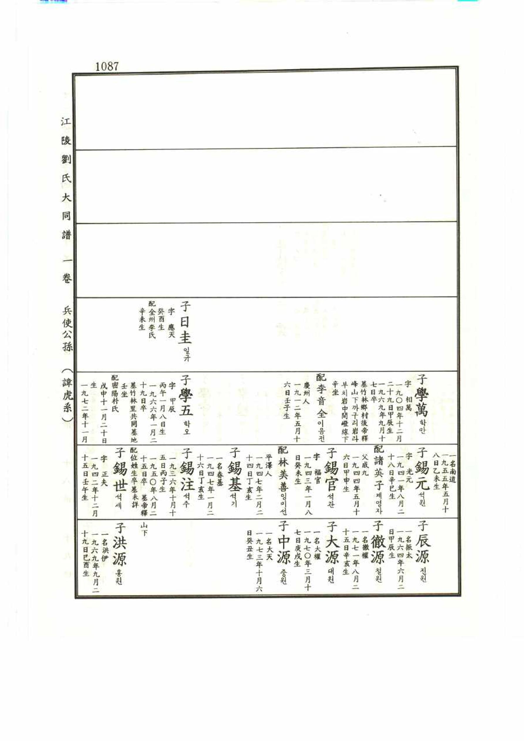 강릉유씨대동보1권 1087페이지