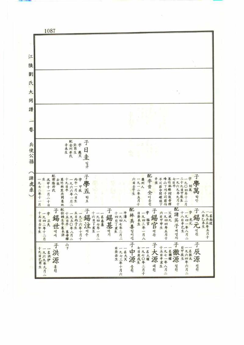 강릉유씨대동보1권 1087페이지