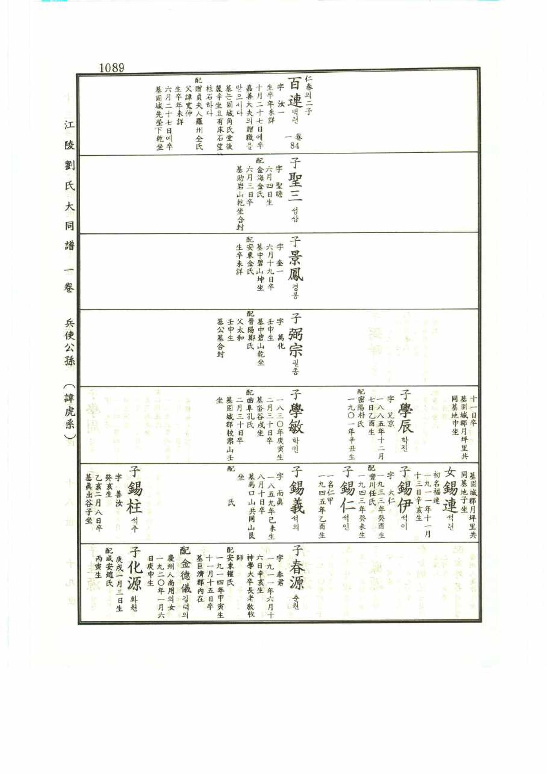 강릉유씨대동보1권 1089페이지