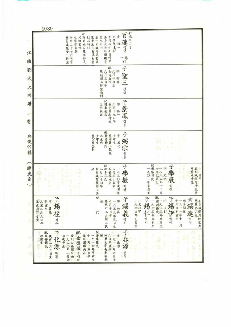 강릉유씨대동보1권 1089페이지
