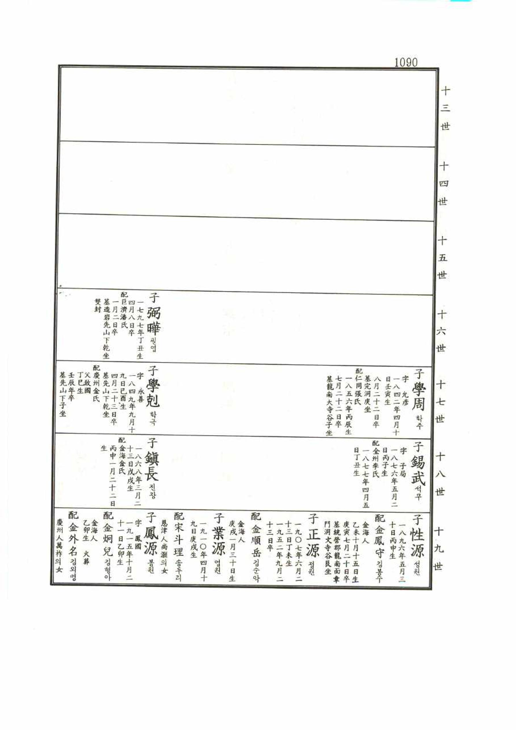 강릉유씨대동보1권 1090페이지