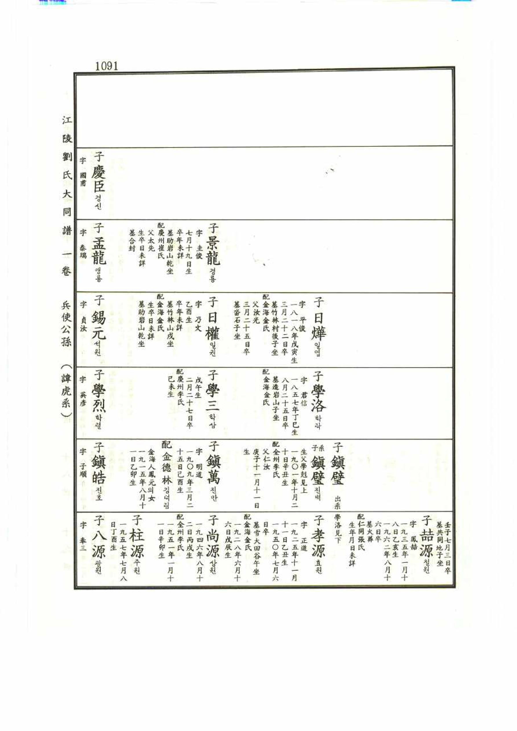 강릉유씨대동보1권 1091페이지