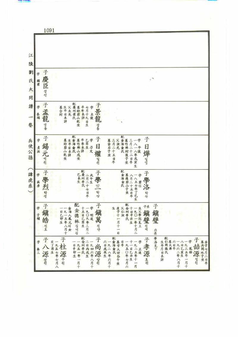 강릉유씨대동보1권 1091페이지