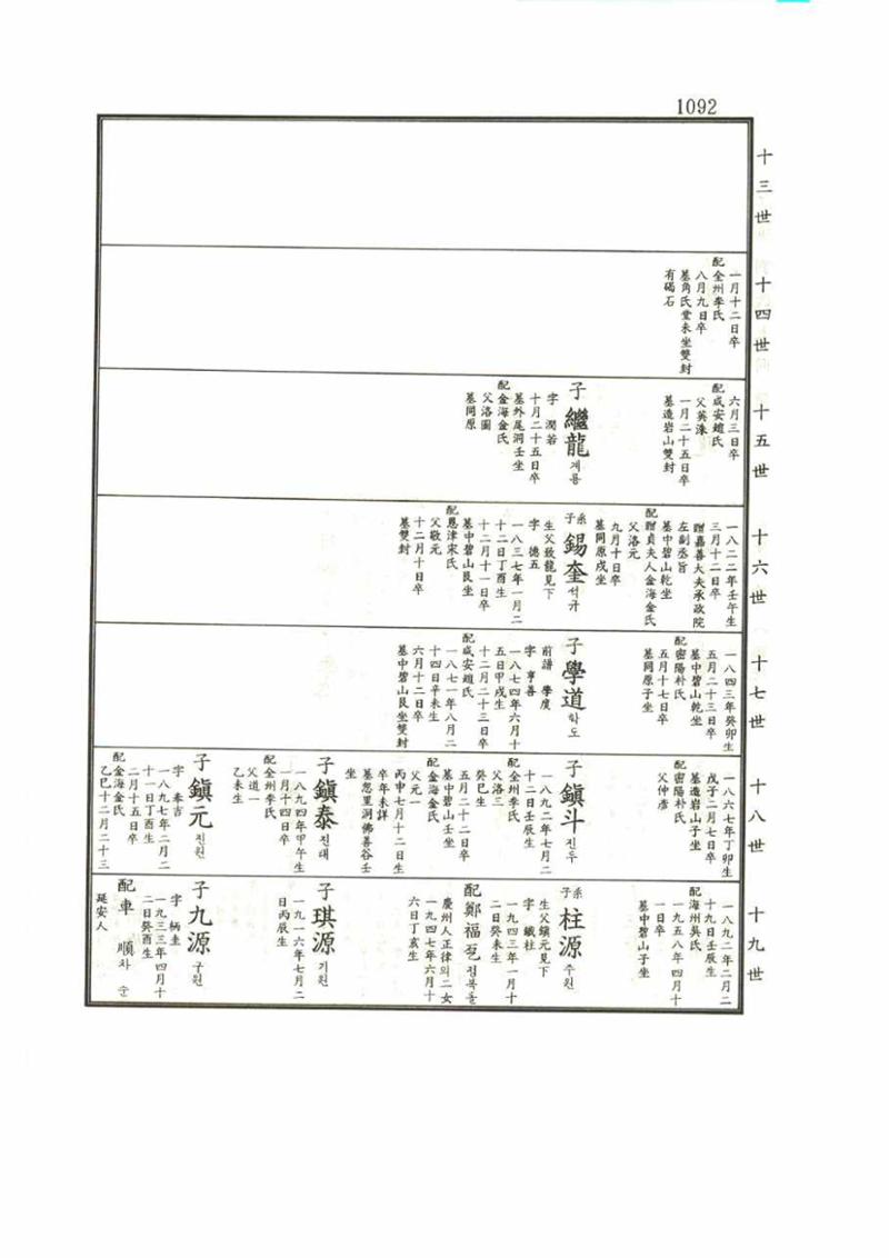 강릉유씨대동보1권 1092페이지