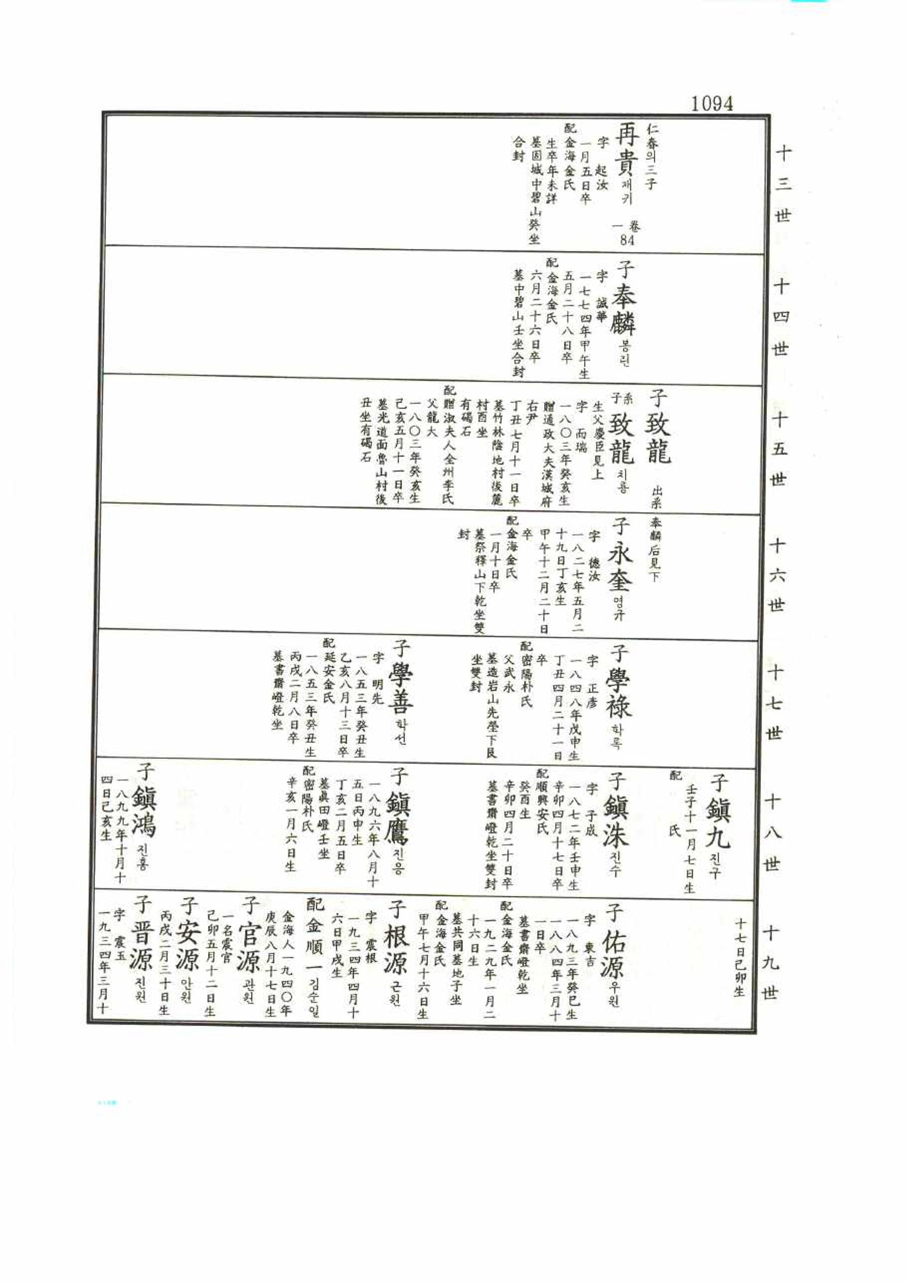 강릉유씨대동보1권 1094페이지