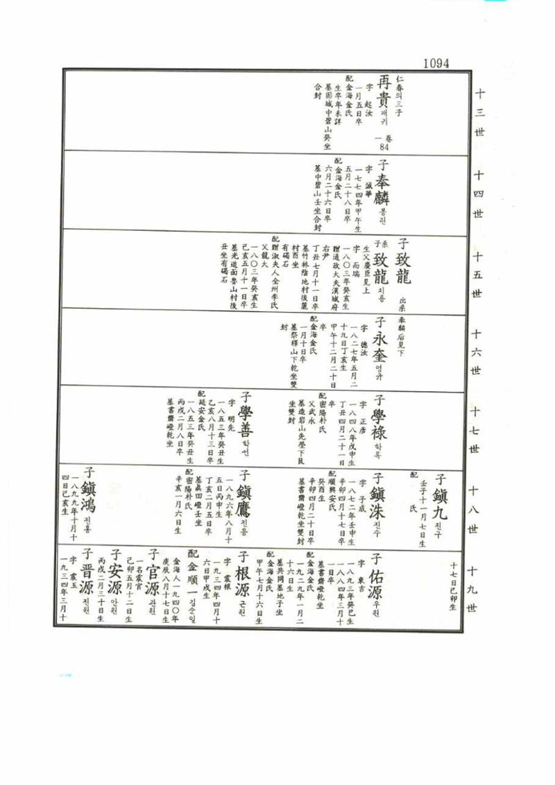 강릉유씨대동보1권 1094페이지