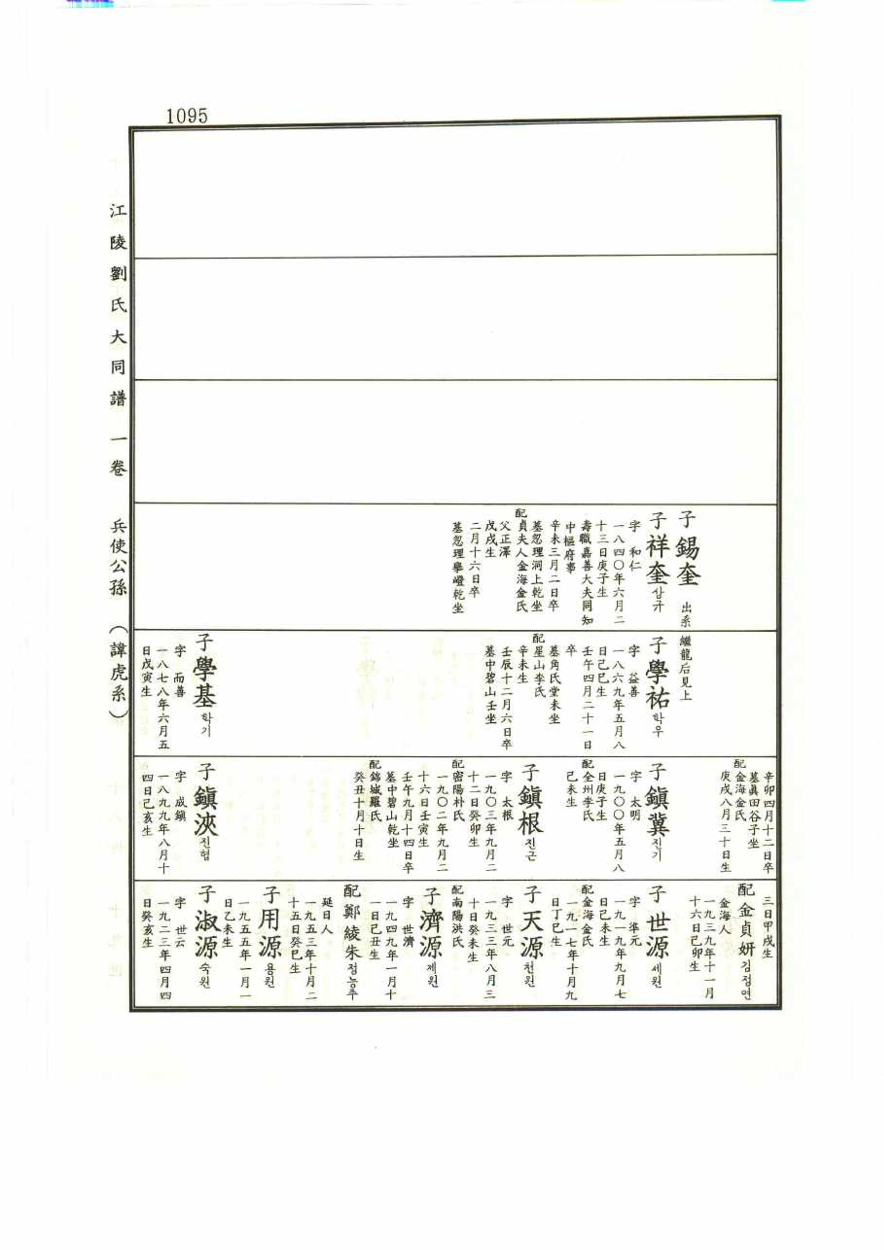 강릉유씨대동보1권 1095페이지
