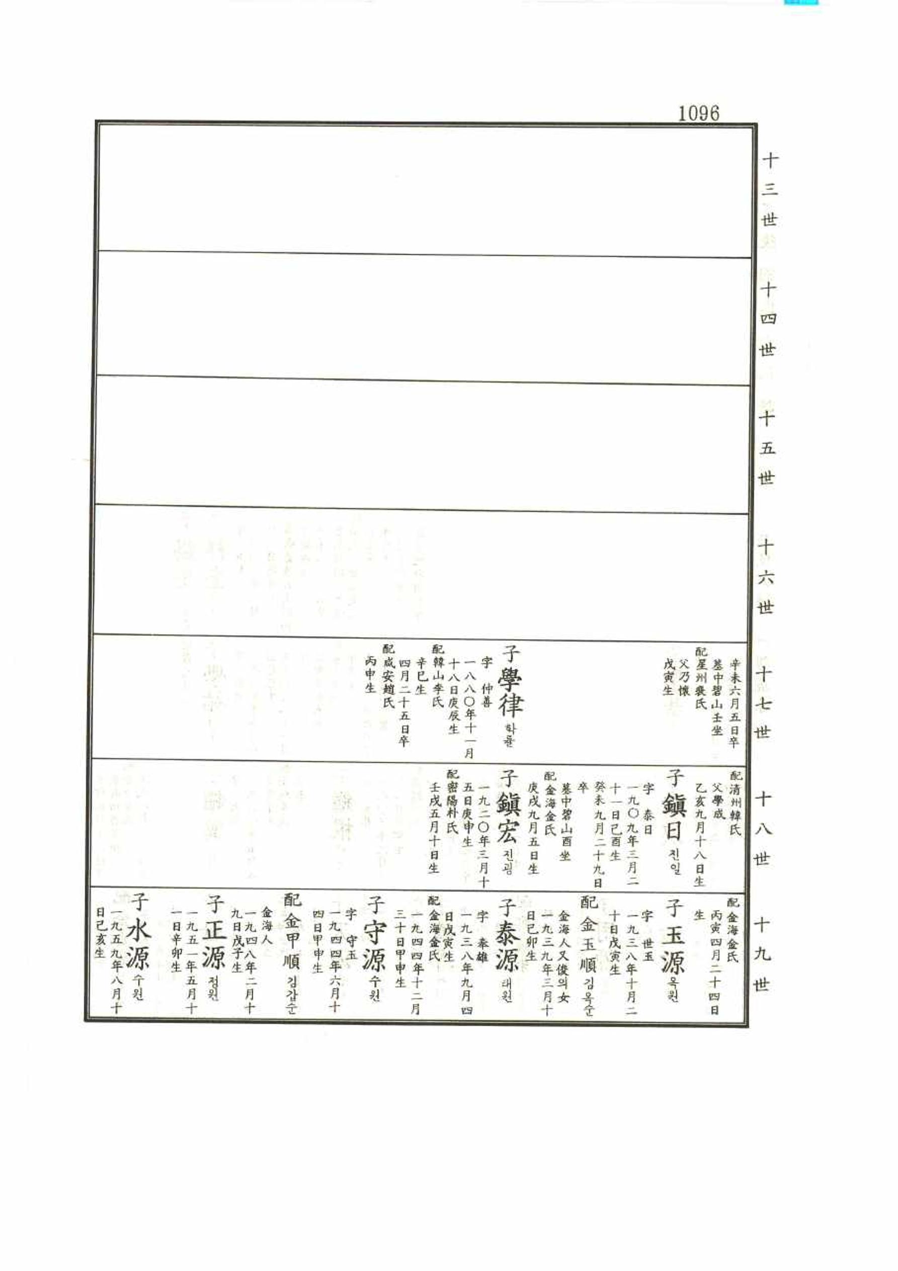 강릉유씨대동보1권 1096페이지