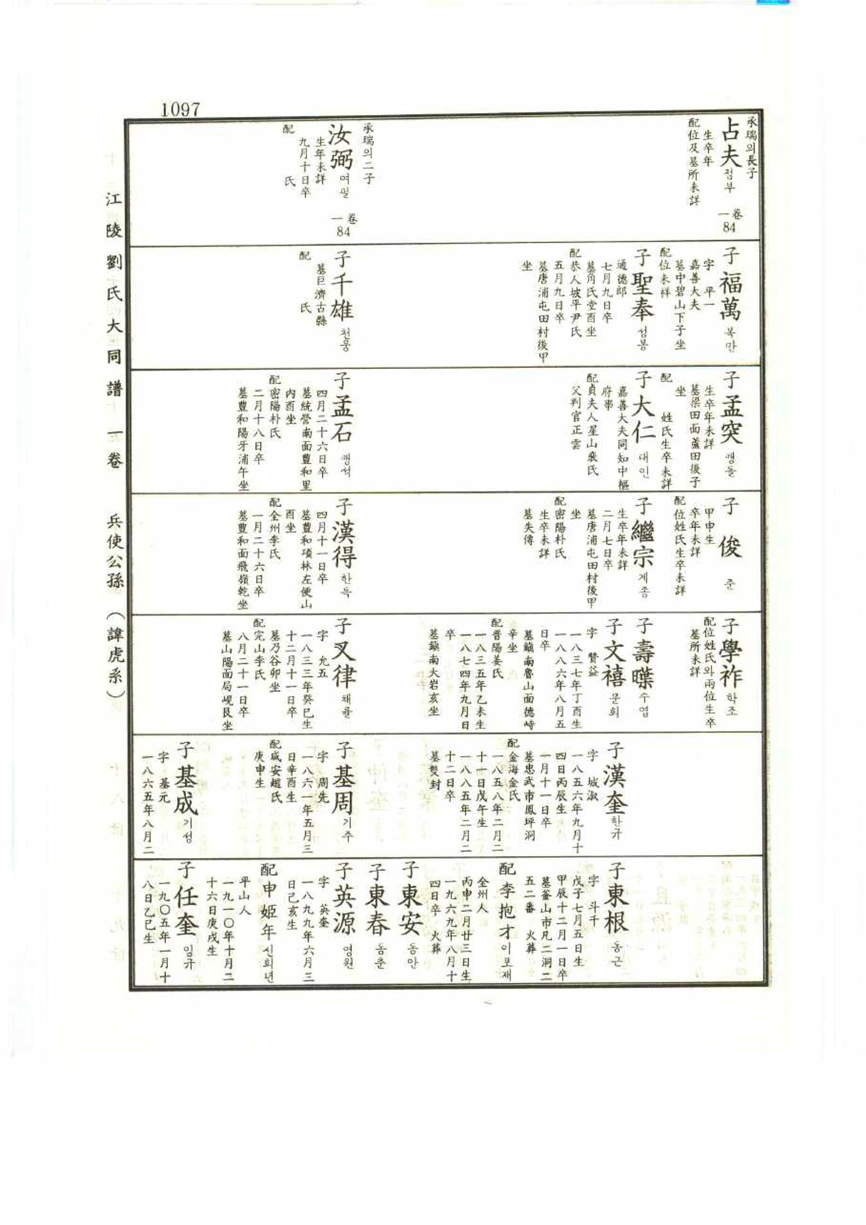 강릉유씨대동보1권 1097페이지