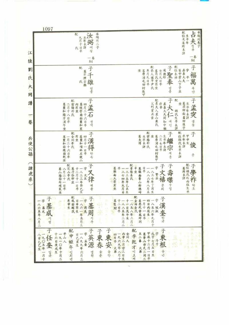 강릉유씨대동보1권 1097페이지