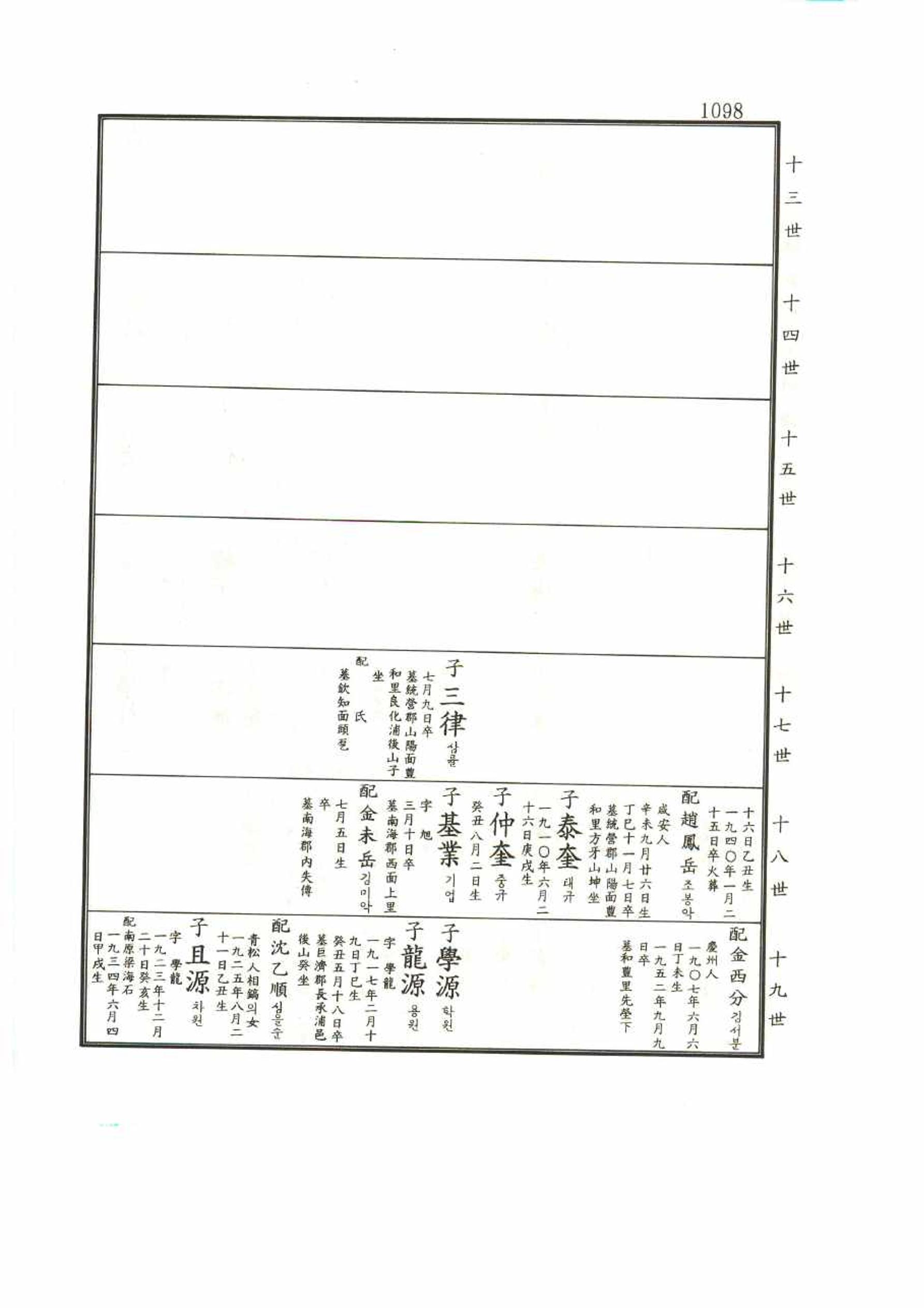 강릉유씨대동보1권 1098페이지