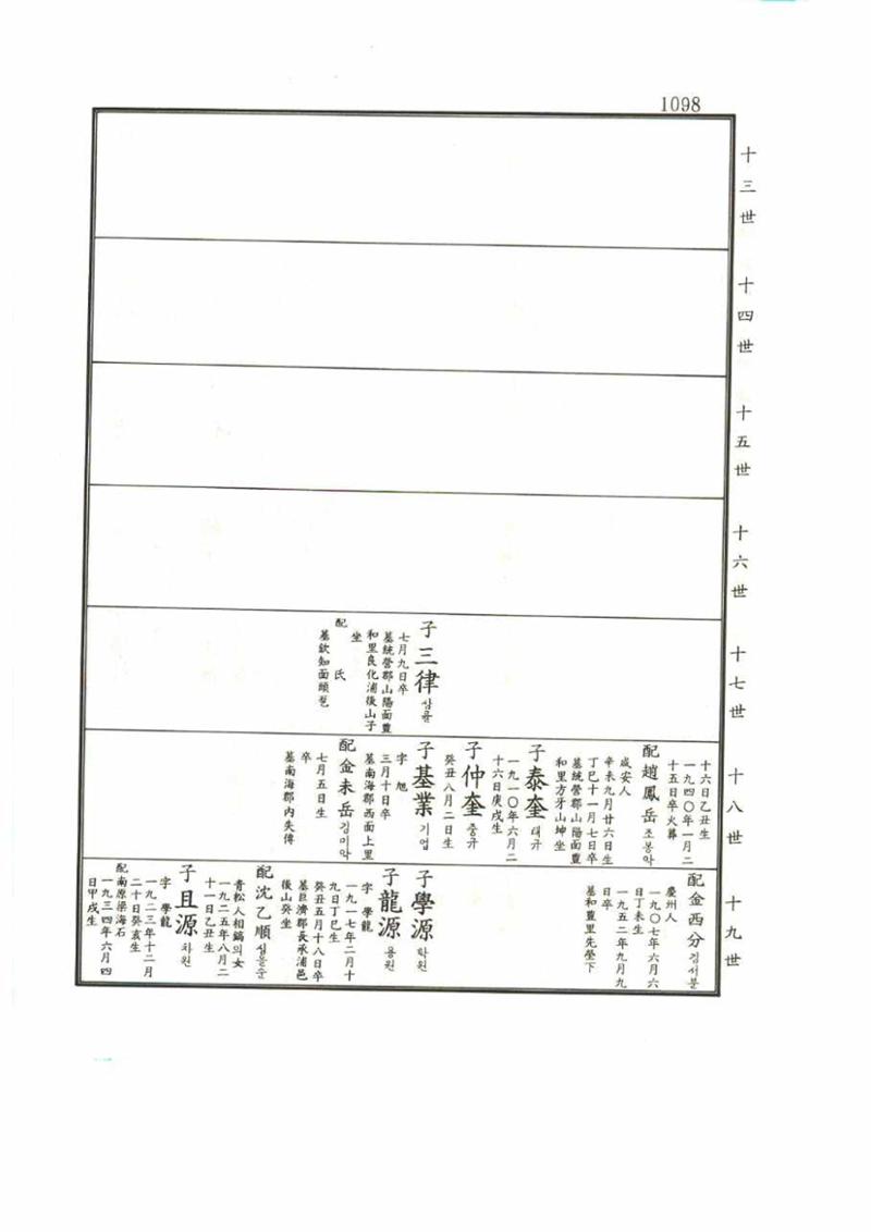 강릉유씨대동보1권 1098페이지