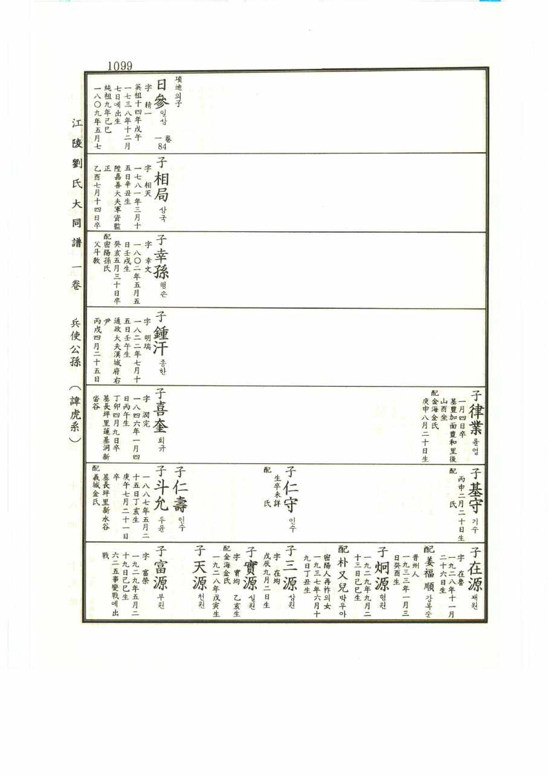 강릉유씨대동보1권 1099페이지