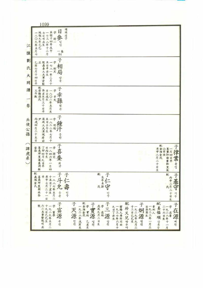 강릉유씨대동보1권 1099페이지