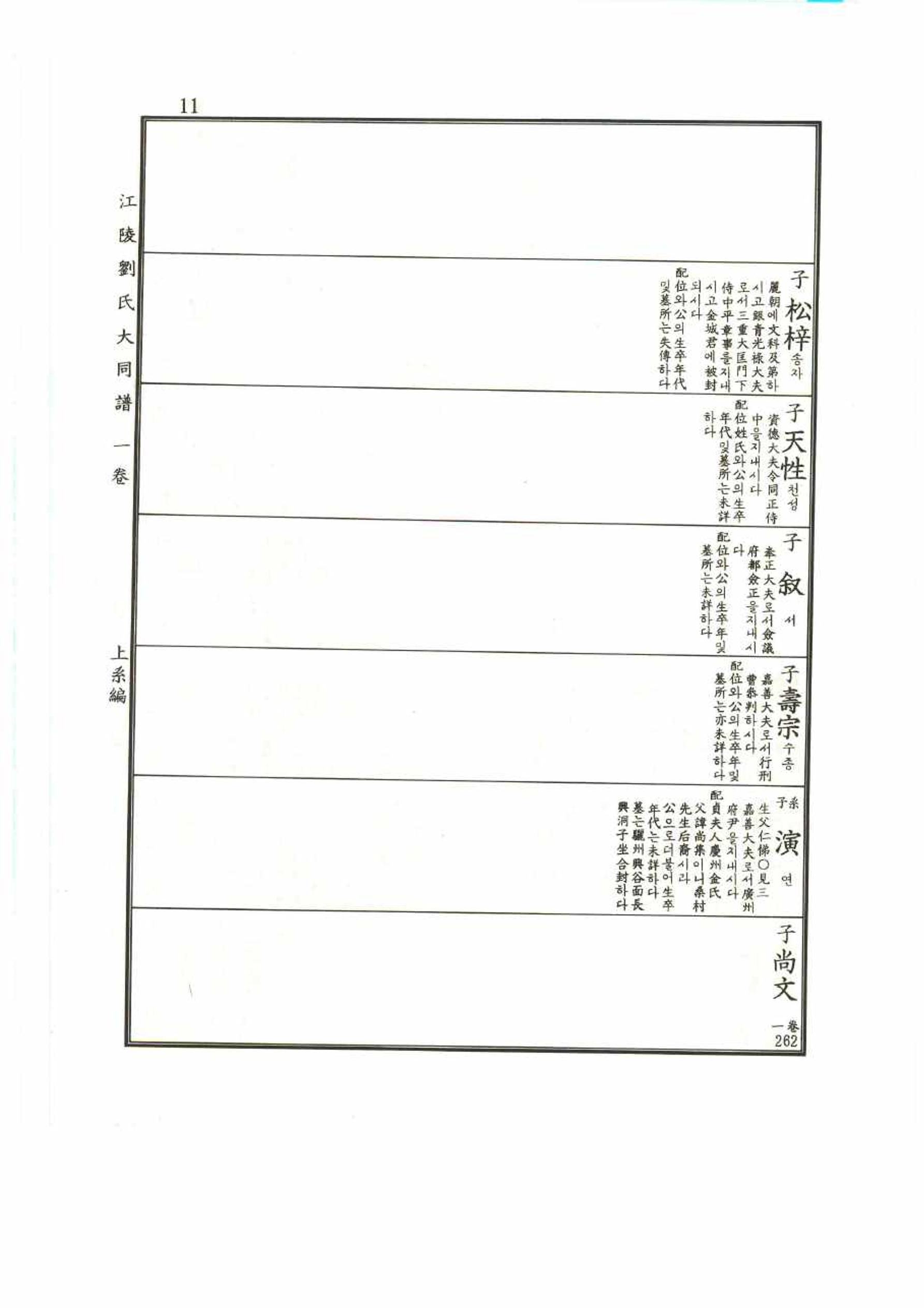 강릉유씨대동보1권 11페이지