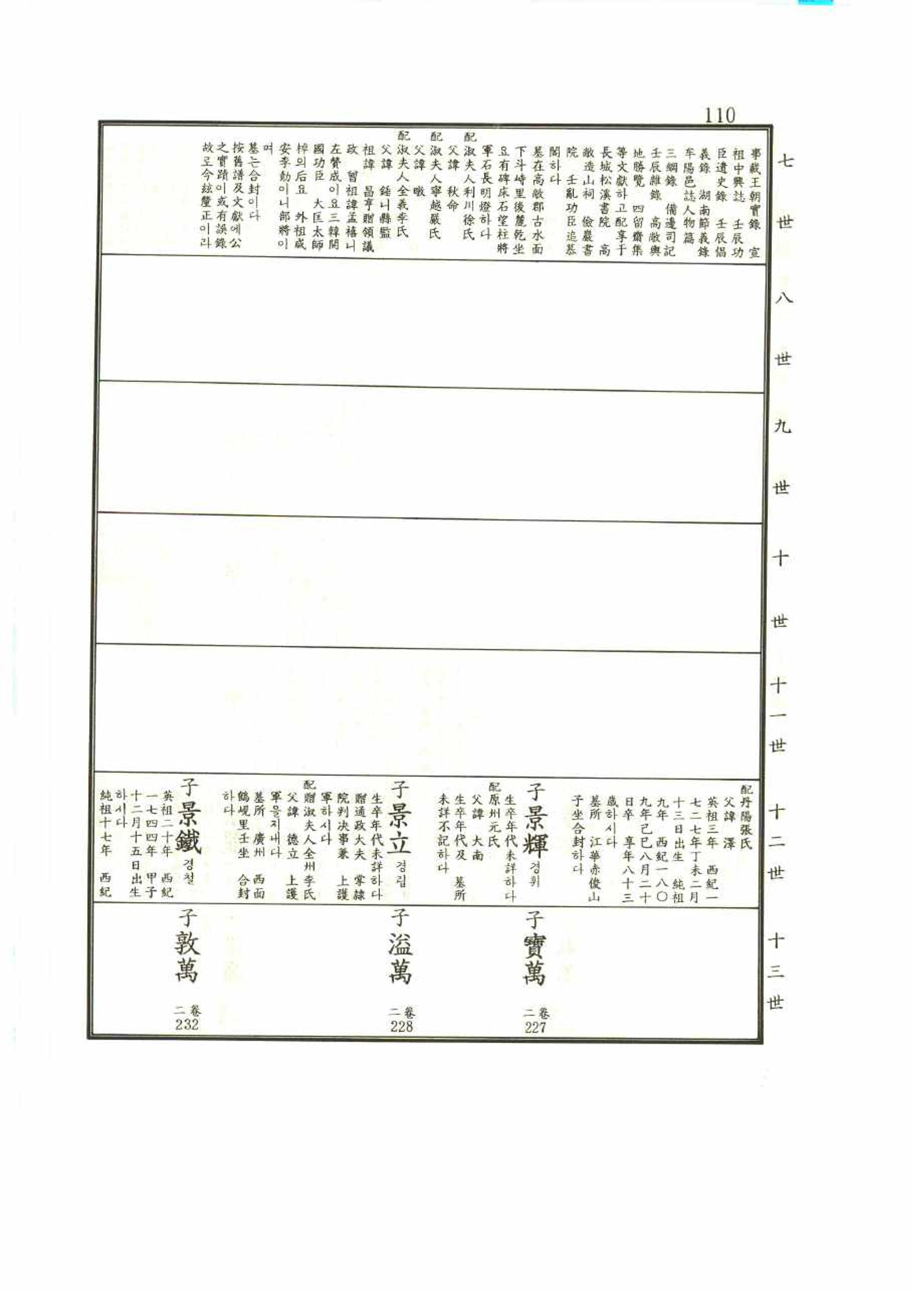 강릉유씨대동보1권 110페이지