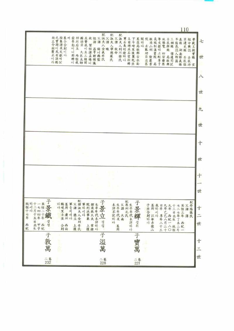 강릉유씨대동보1권 110페이지