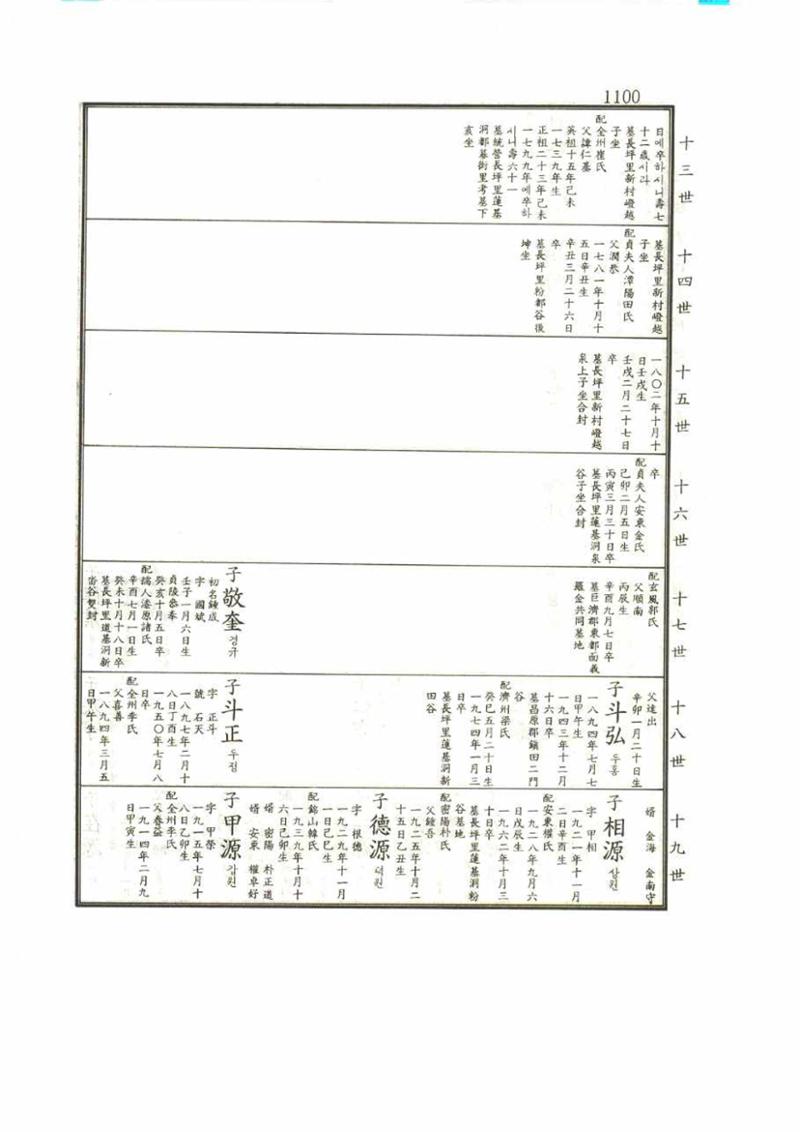 강릉유씨대동보1권 1100페이지