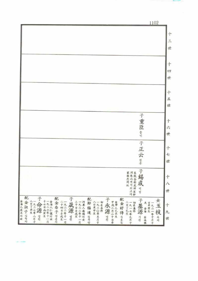 강릉유씨대동보1권 1102페이지