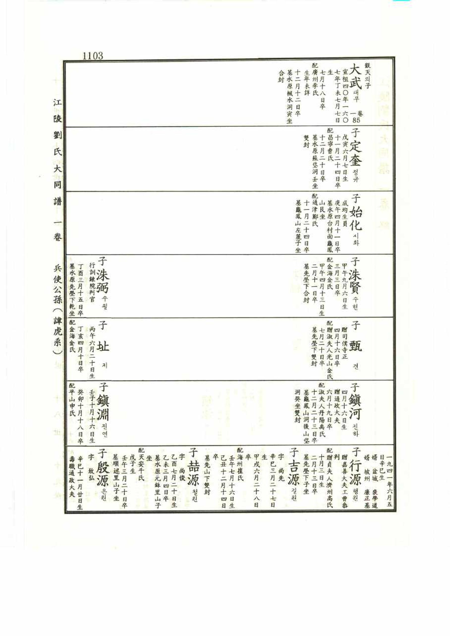 강릉유씨대동보1권 1103페이지