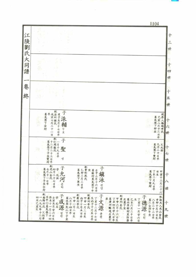 강릉유씨대동보1권 1104페이지
