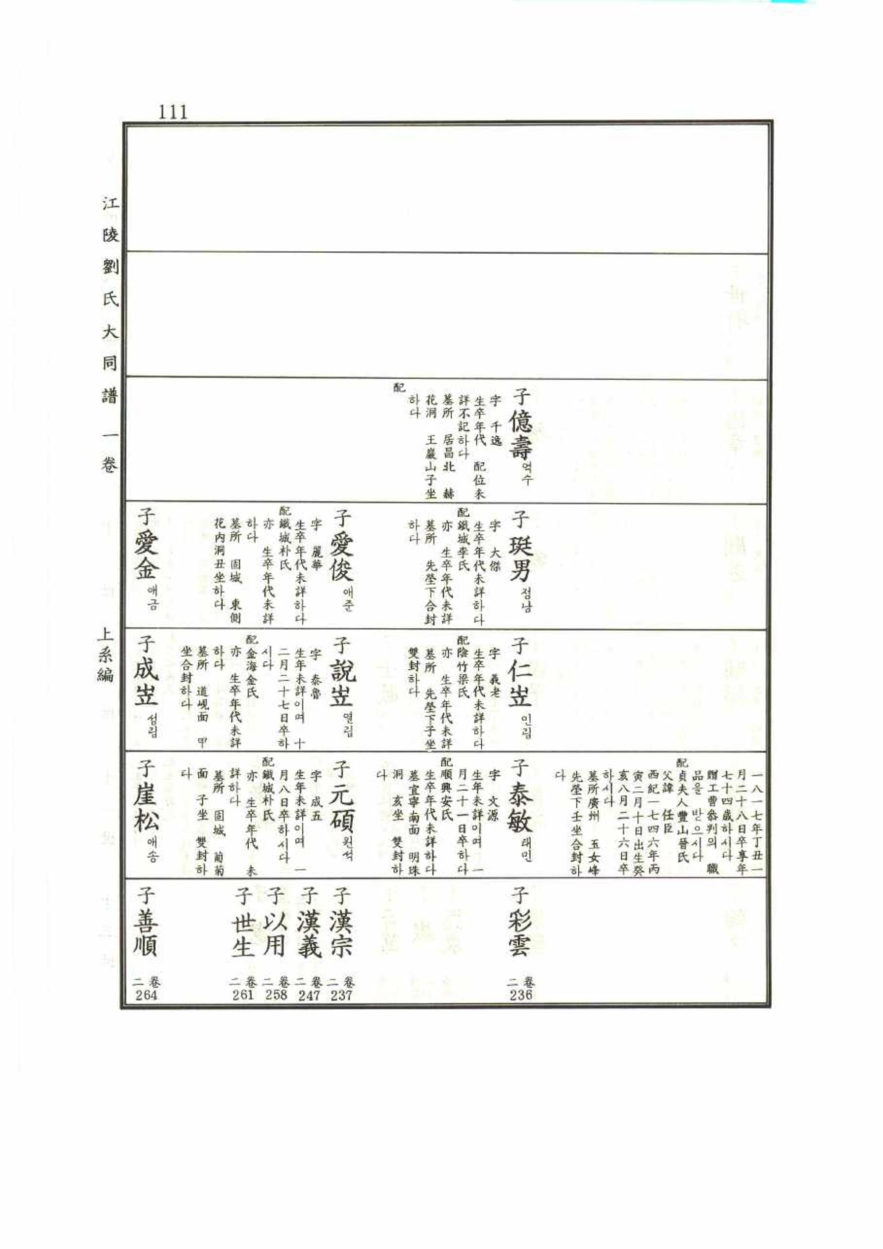 강릉유씨대동보1권 111페이지
