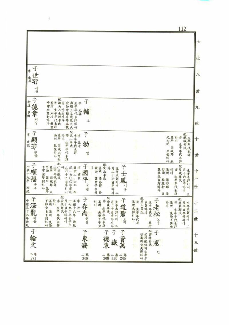 강릉유씨대동보1권 112페이지