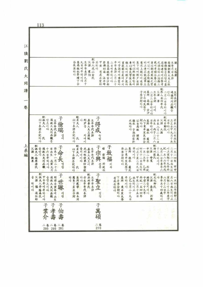 강릉유씨대동보1권 113페이지