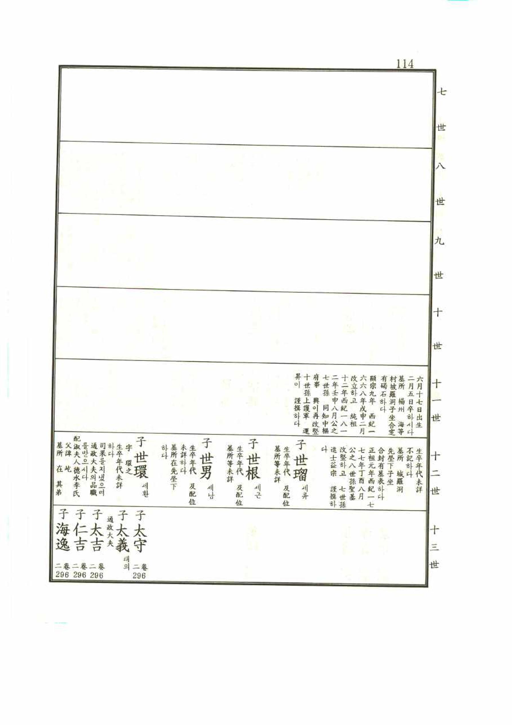 강릉유씨대동보1권 114페이지