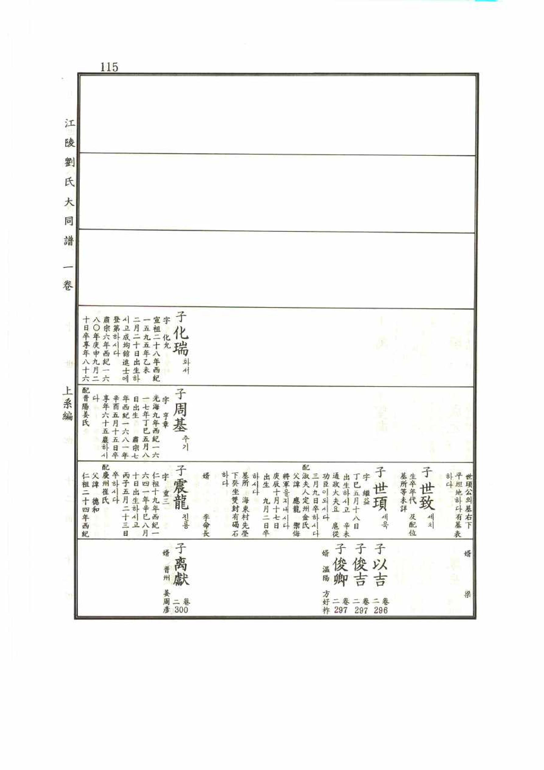 강릉유씨대동보1권 115페이지