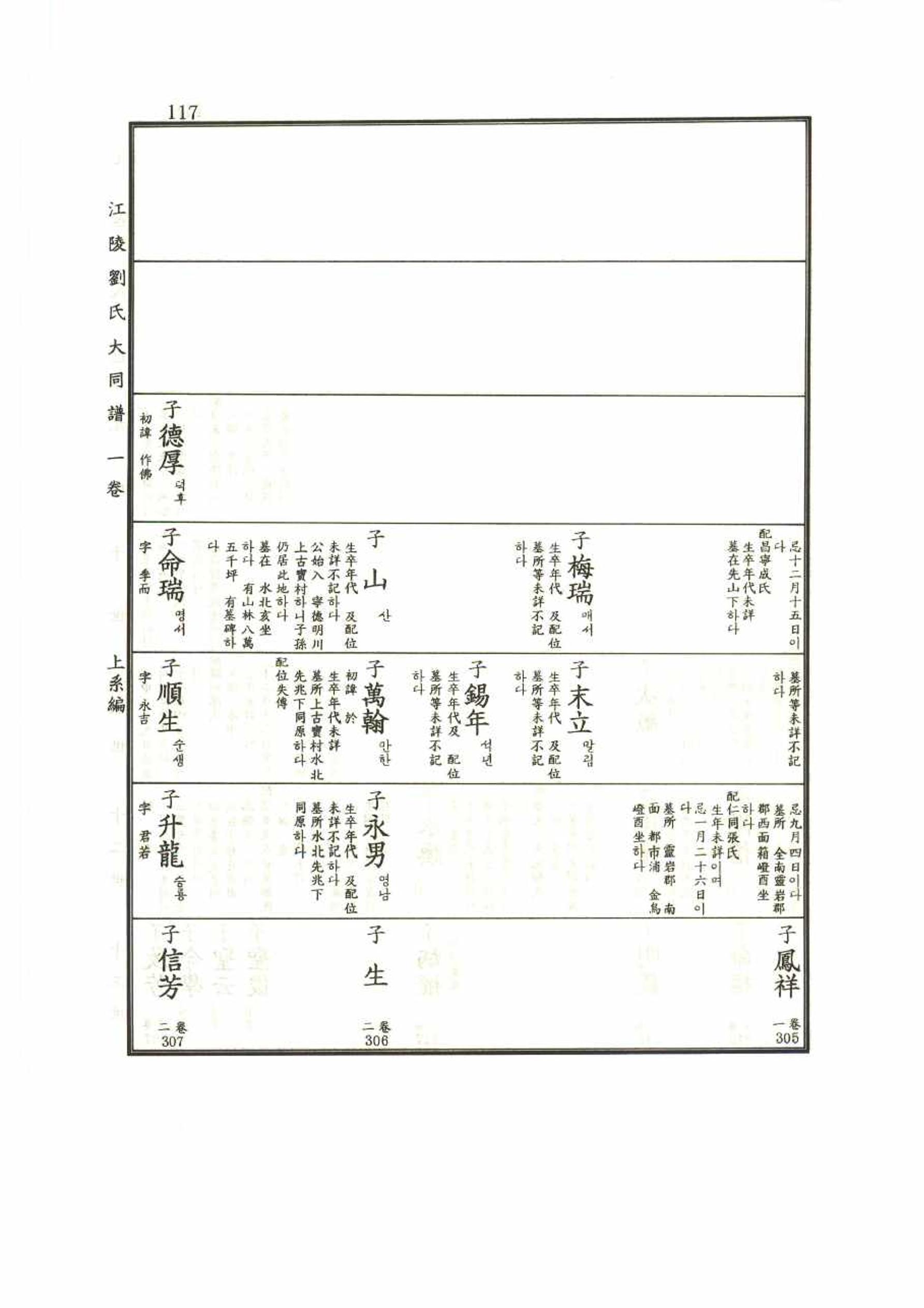 강릉유씨대동보1권 117페이지