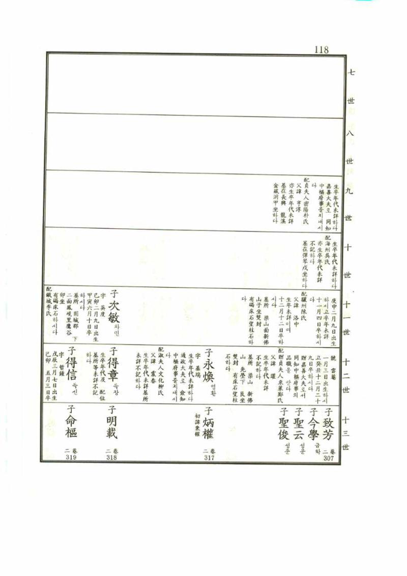 강릉유씨대동보1권 118페이지