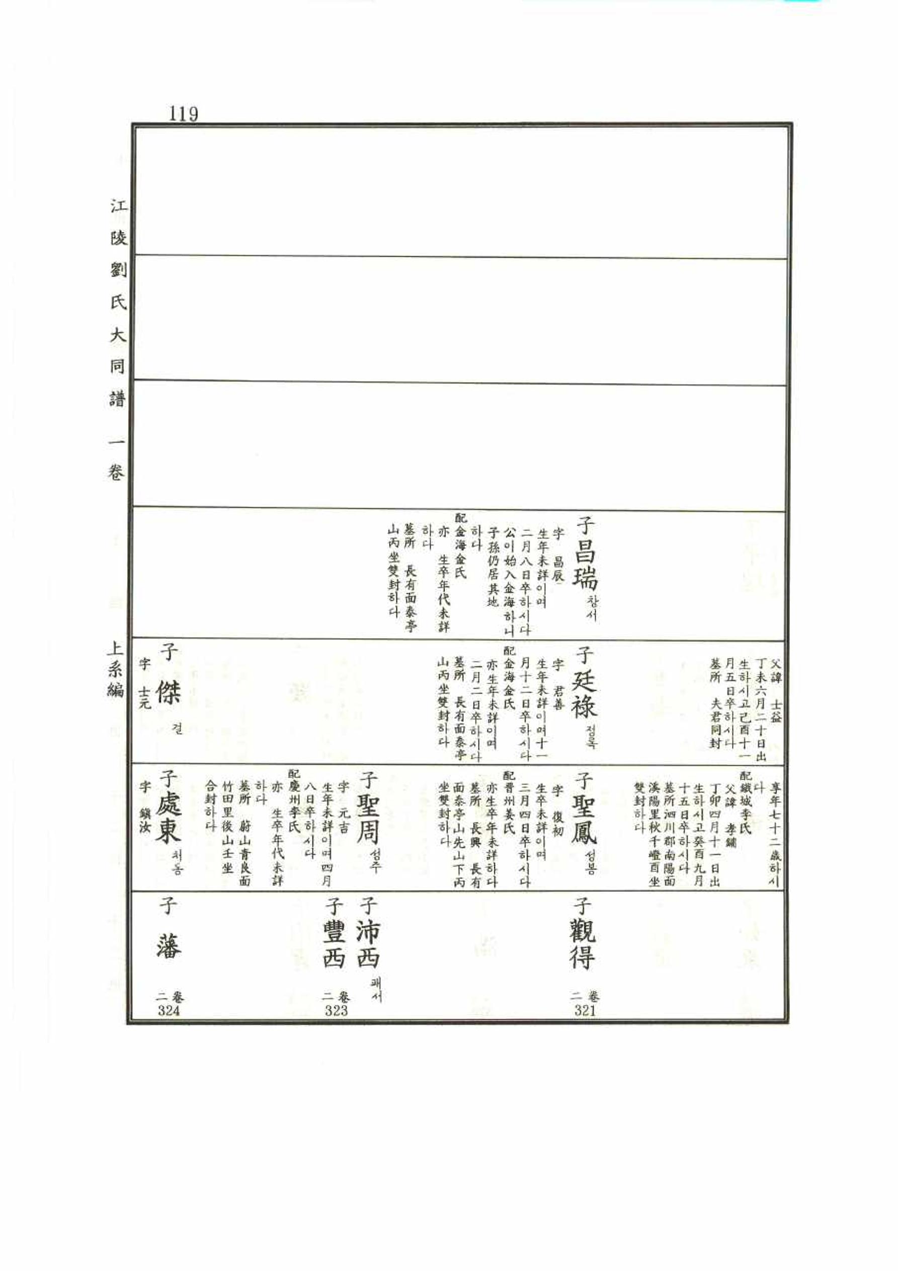 강릉유씨대동보1권 119페이지