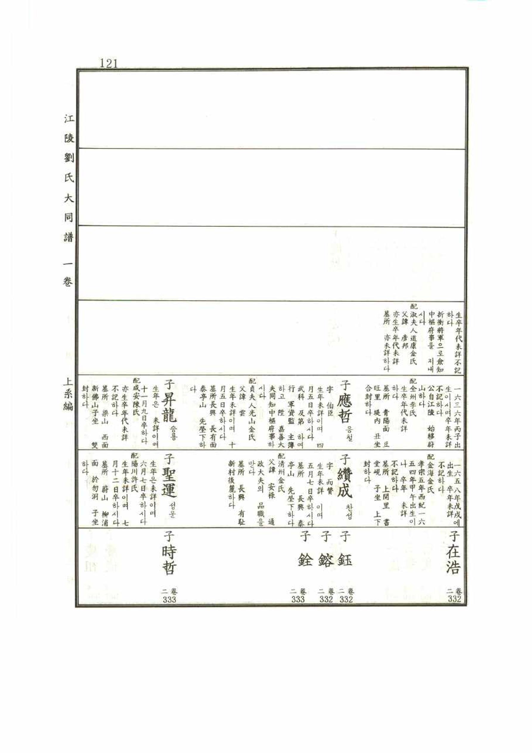 강릉유씨대동보1권 121페이지