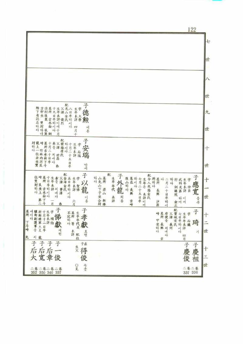 강릉유씨대동보1권 122페이지