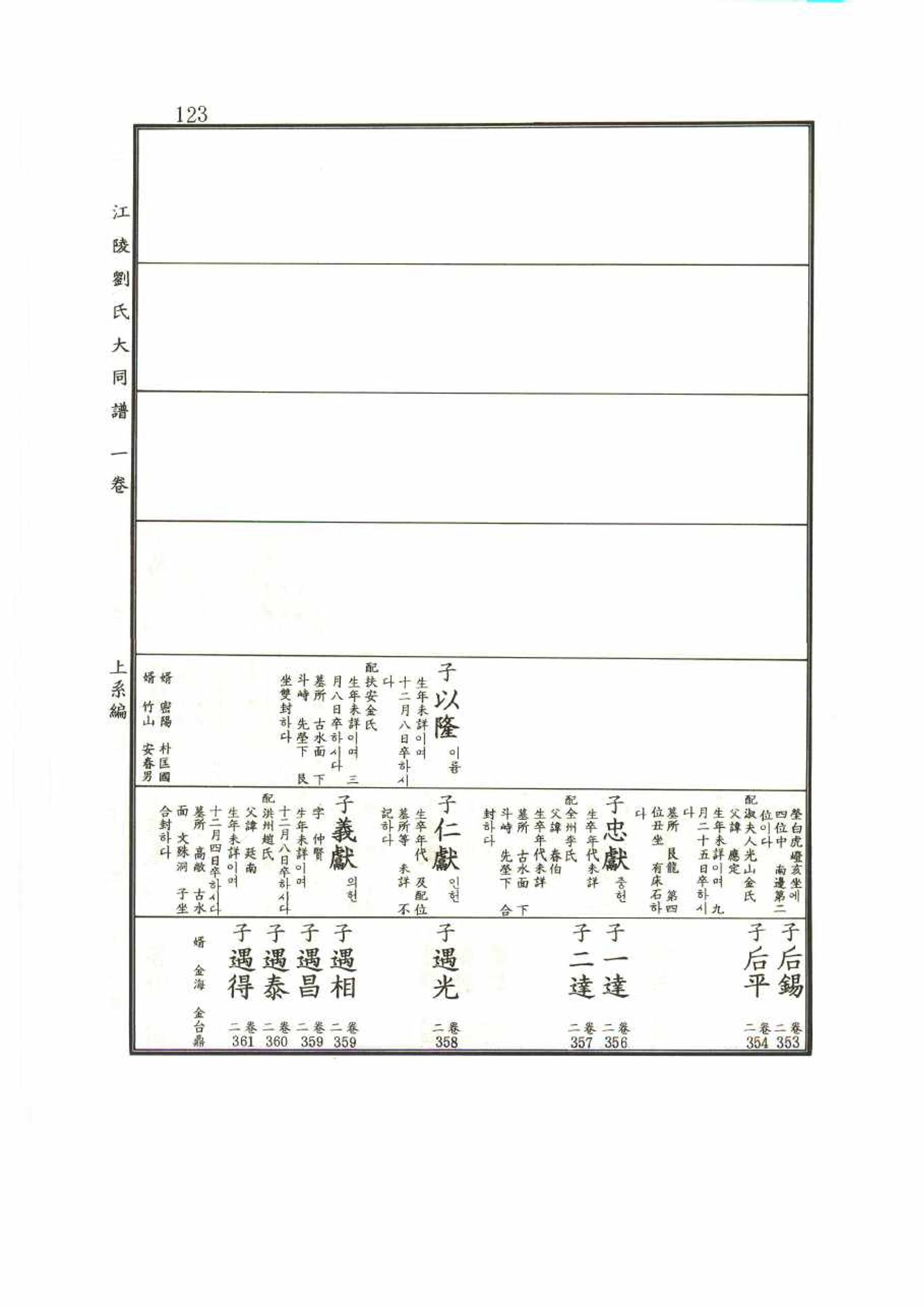 강릉유씨대동보1권 123페이지