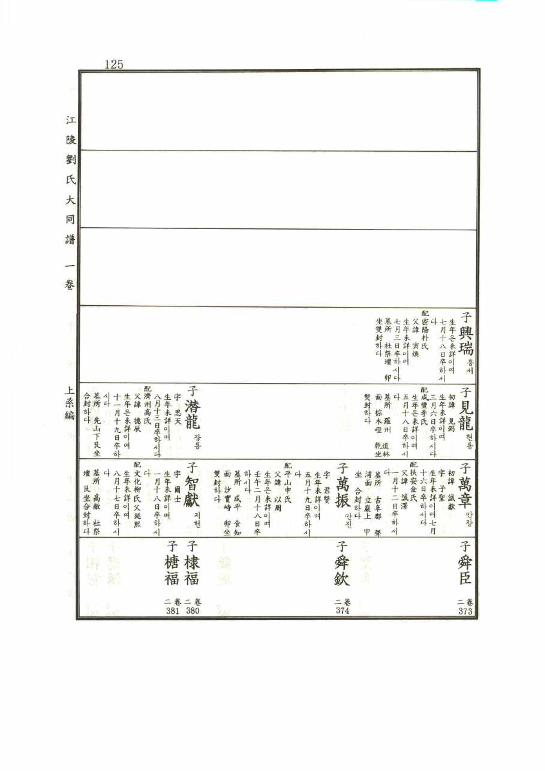 강릉유씨대동보1권 125페이지