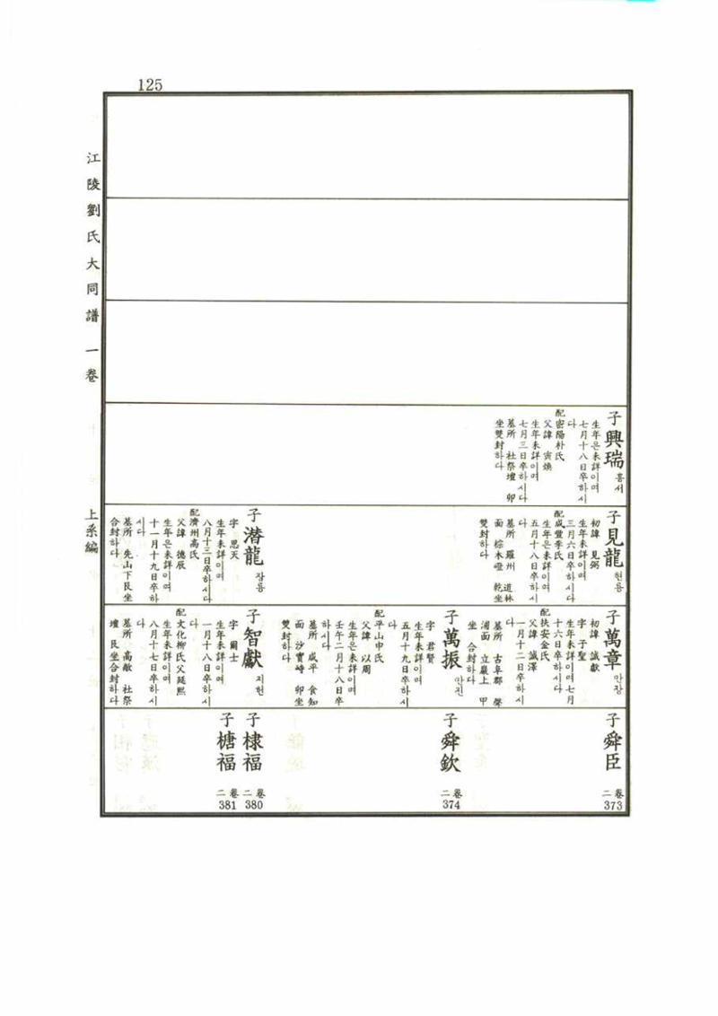 강릉유씨대동보1권 125페이지