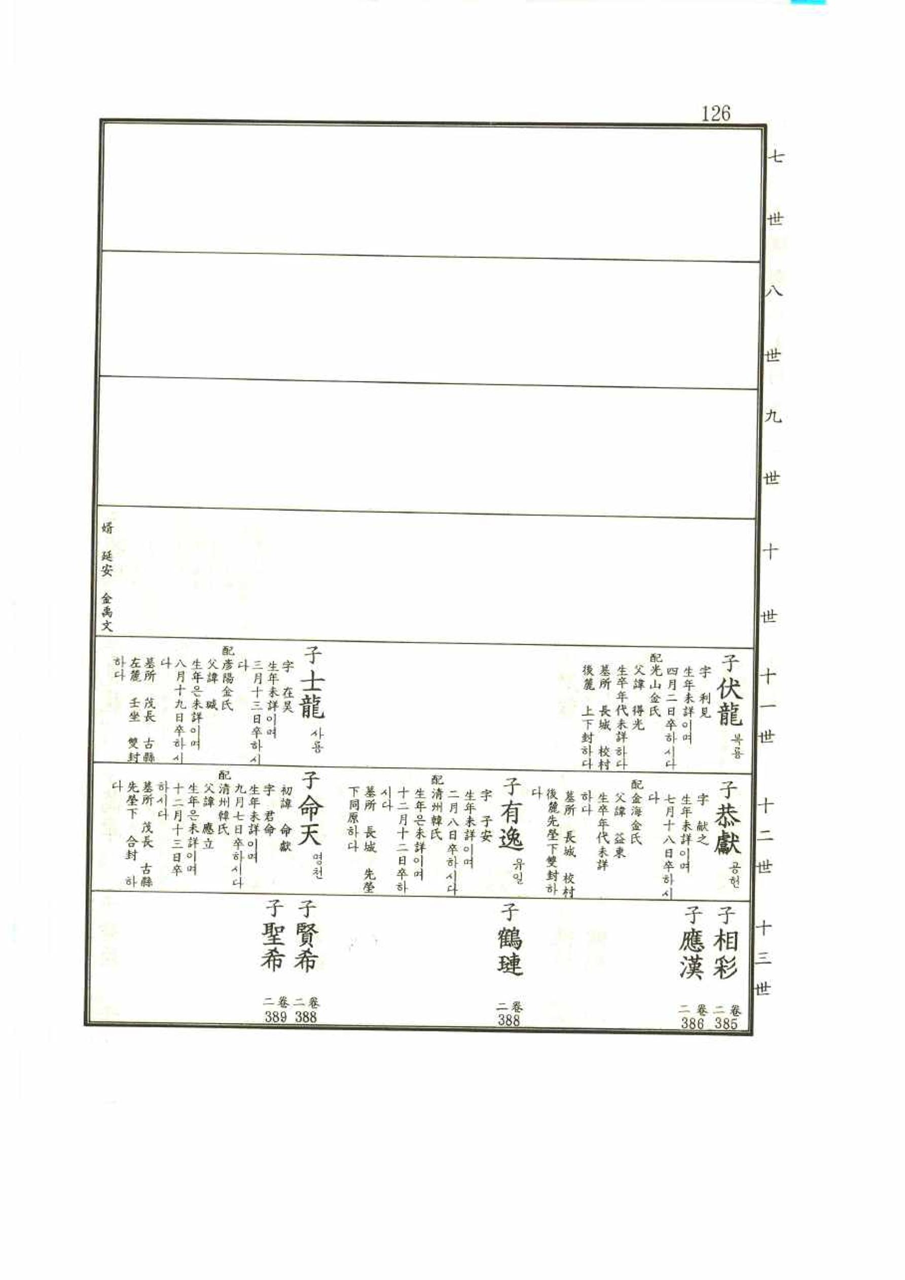 강릉유씨대동보1권 126페이지