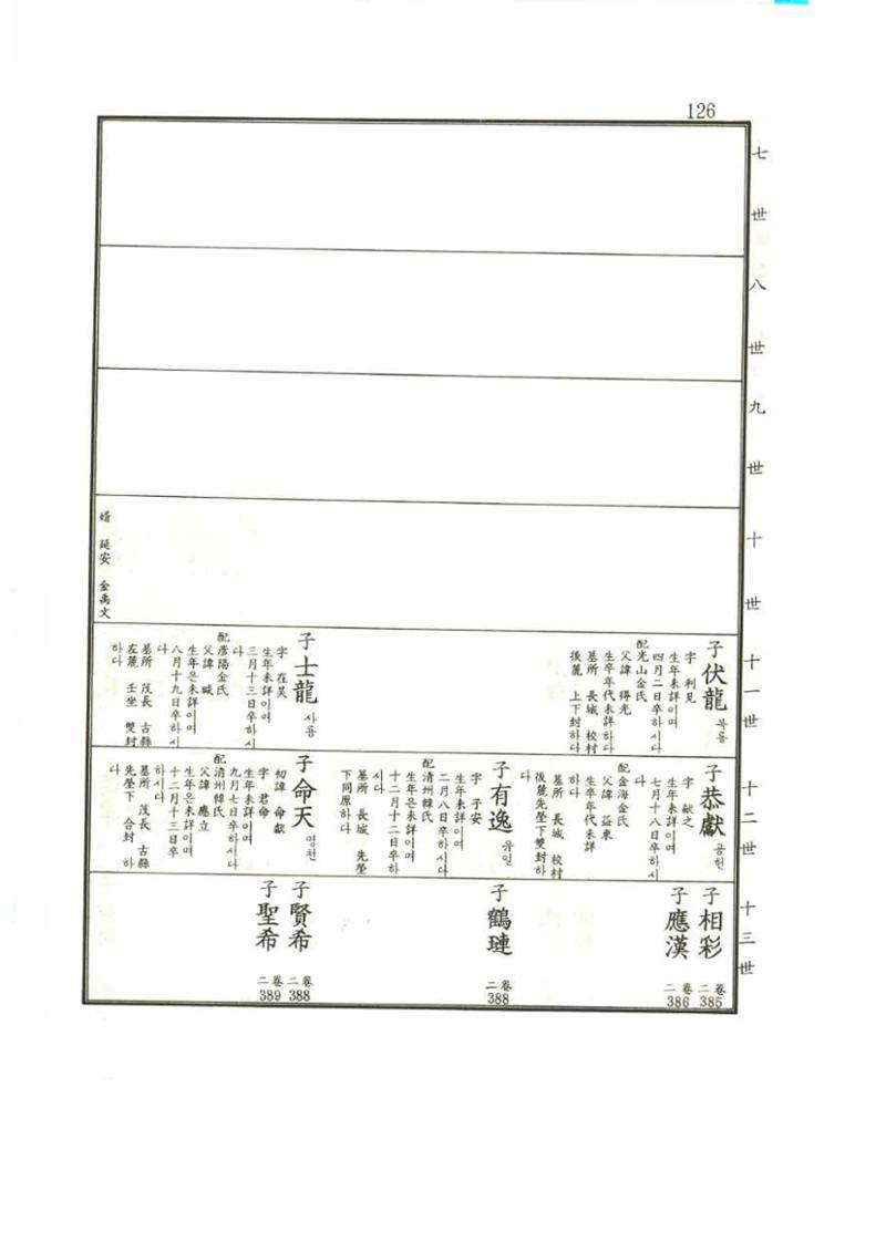 강릉유씨대동보1권 126페이지