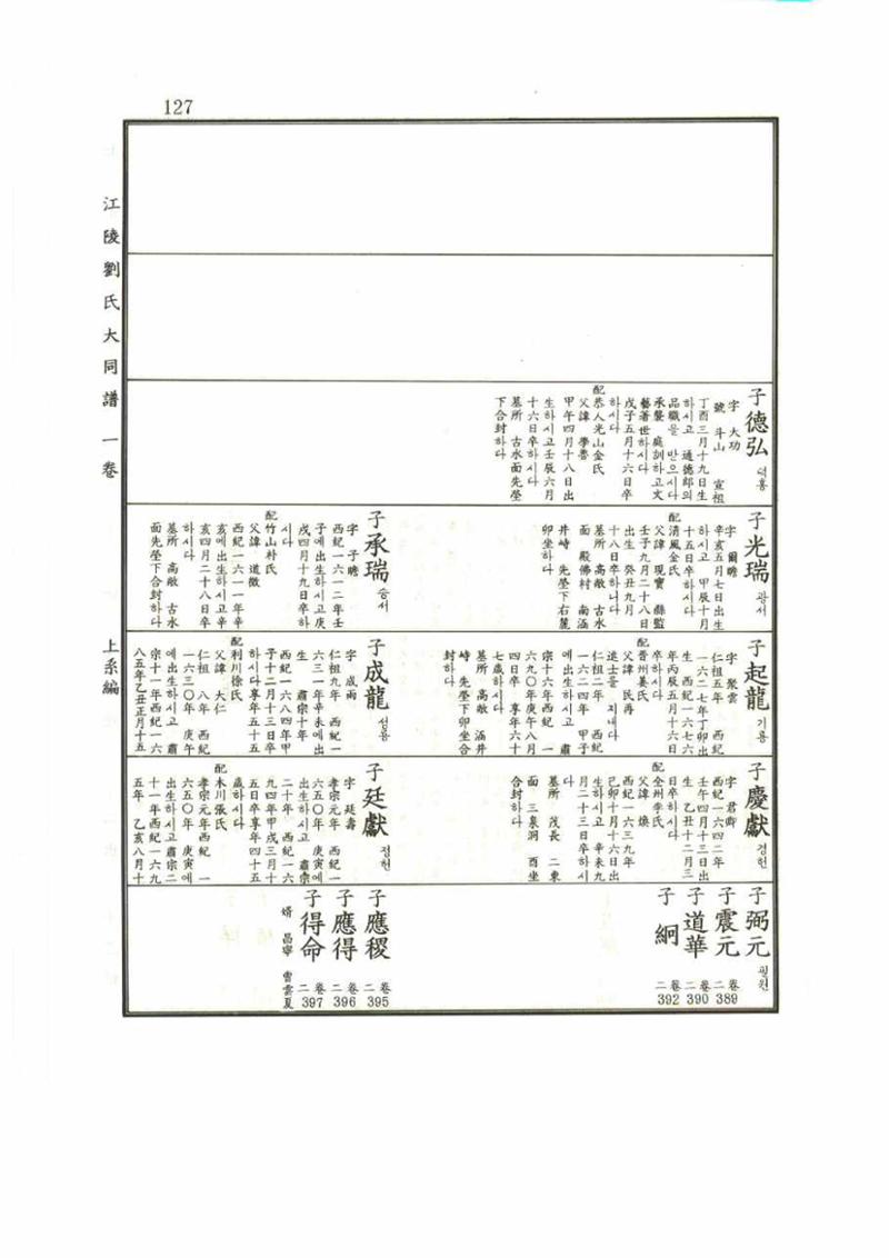 강릉유씨대동보1권 127페이지